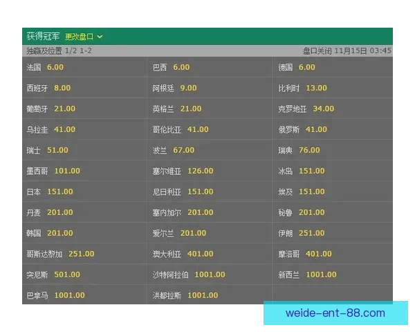 世界杯竞猜赔率全面解析及热门对阵胜负趋势预测技巧